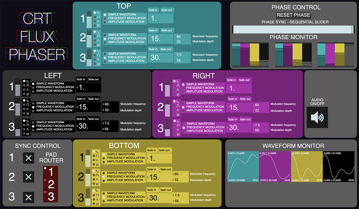 Screenshot of software developed in Cycling '74's Max environment, with four quadrants that control complex audio waveforms labeled 'top', 'right', 'bottom', and 'left'.