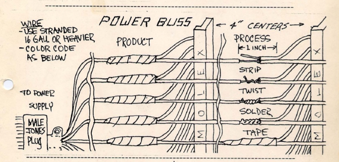 Diagram from Distribution Religion of wires being connected to hardware.